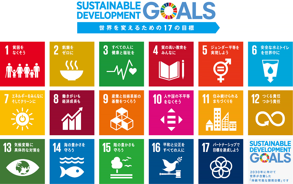 SUSTAINABLE DEVELOPMENT GOALS 世界を変えるための17の目標 1貧困をなくそう 2飢餓をゼロに 3すべての人に健康と福祉を 4質の高い教育をみんなに 5ジェンダー平等を実現しよう 6安全な水とトイレを世界中に 7エネルギーをみんなにそしてクリーンに 8働きがいも経済成長も 9産業と技術革新の基盤をつくろう 10人や国の不平等をなくそう 11住み続けられるまちづくりを 12つくる責任つかう責任 13気候変動に具体的な対策を 14海の豊かさを守ろう 15陸の豊かさも守ろう 16平和と公正をすべての人に 17パートナーシップで目標を達成しよう SUSTAINABLE DEVELOPMENT GOALS 2030年に向けて 世界が合意した「持続可能な開発目標」です